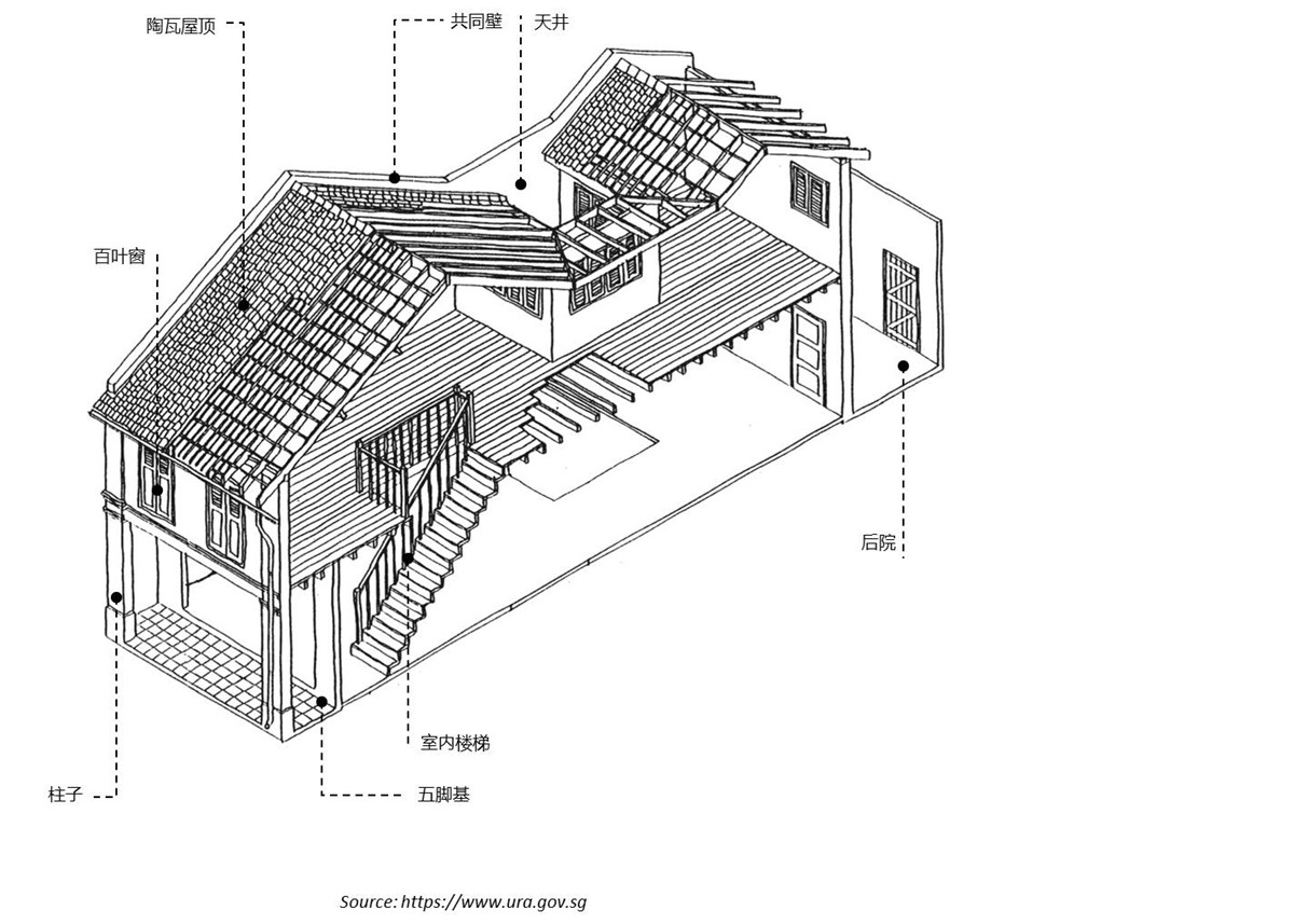 传统南洋建筑设计要素.jpg