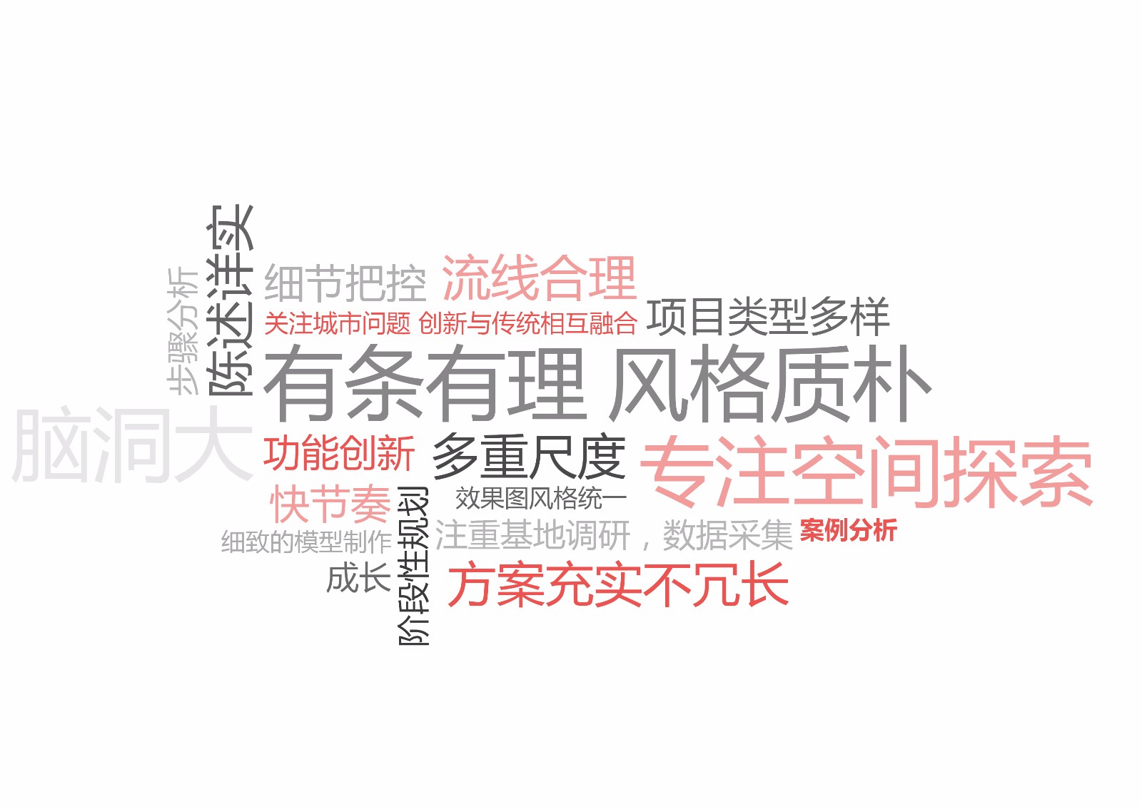 wordcloud_regular(彩色）_耿逸昕.jpg