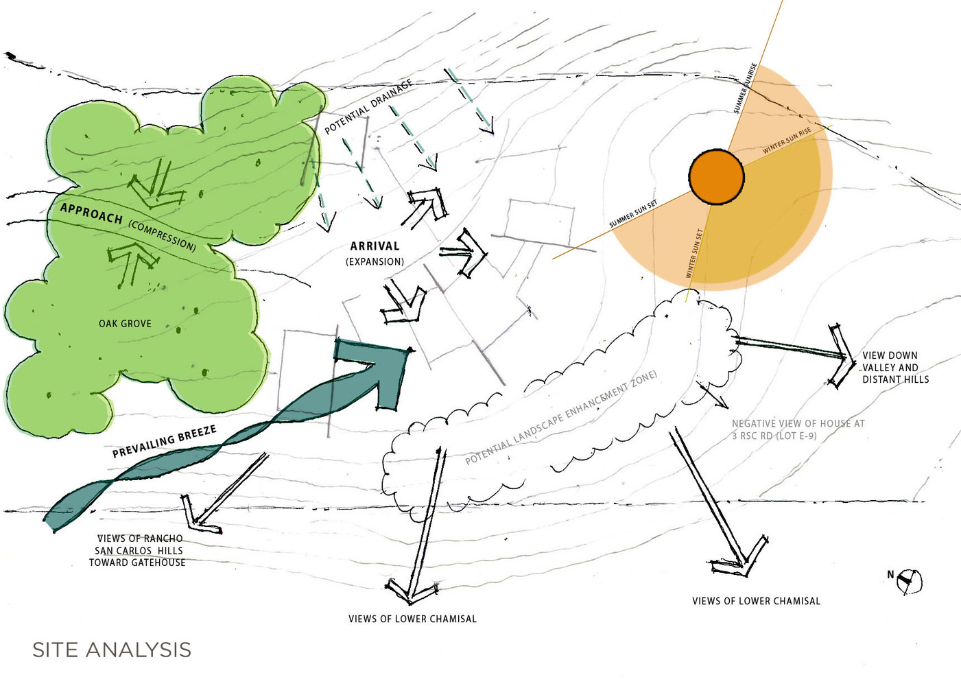 Site_Analysis.jpg