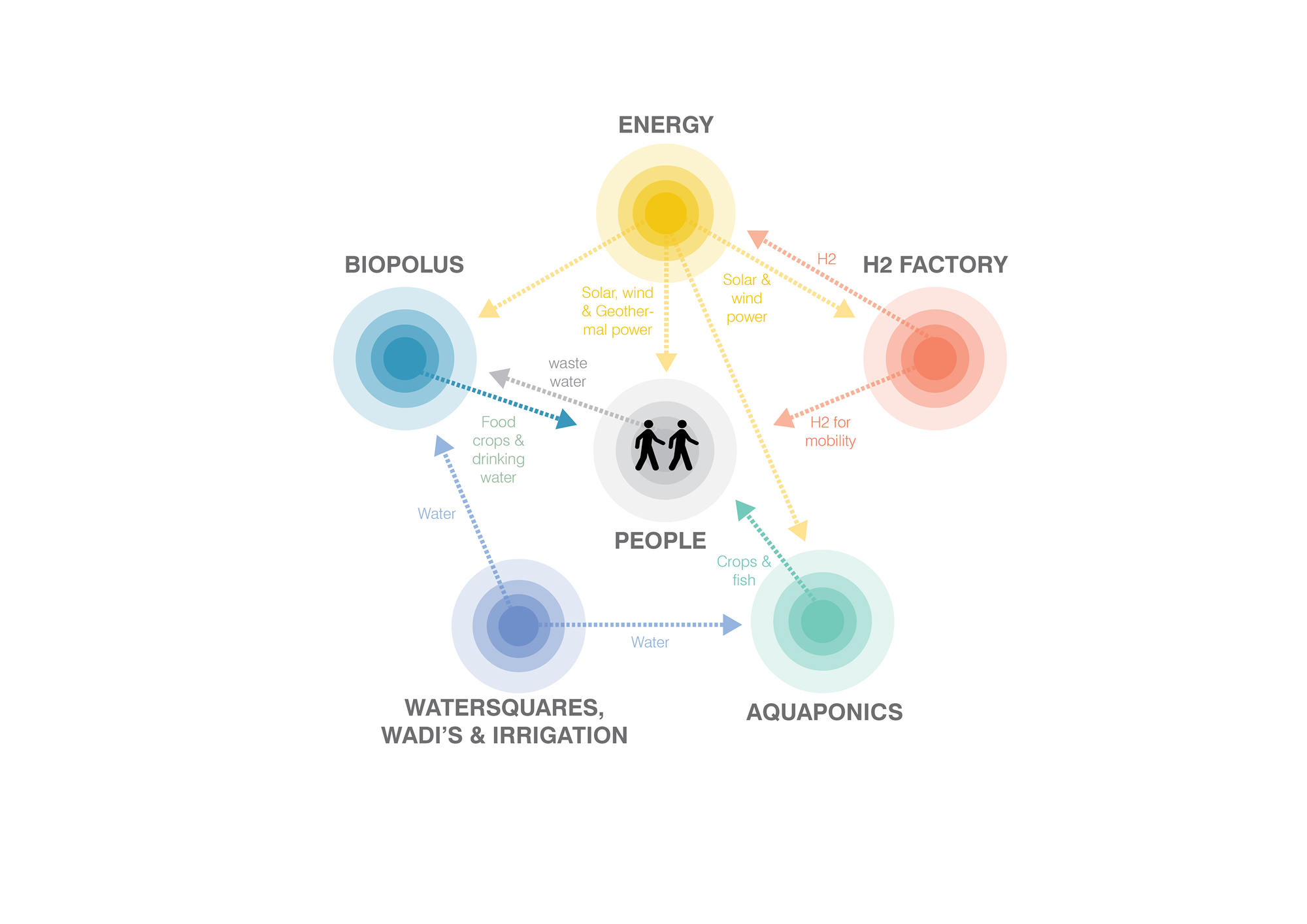 7_180914_gateway_diagram-01.jpg