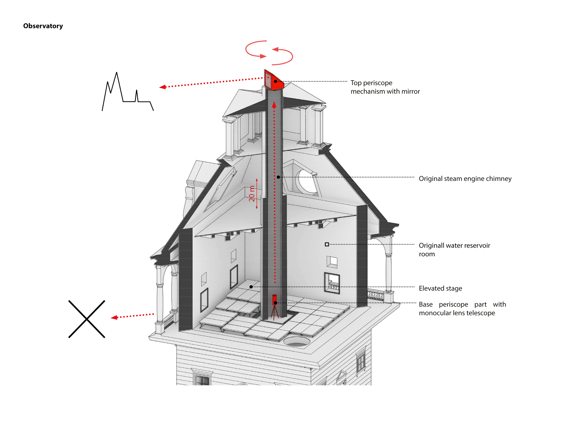 36_scheme_of_observatory.jpg