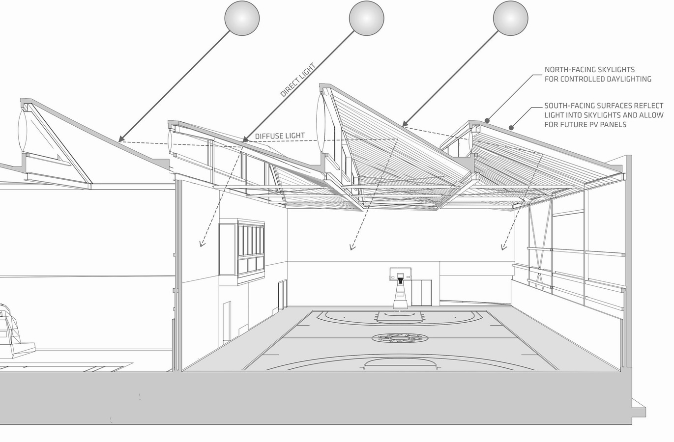 调整大小 ucla-basketball-facility-kevin-daly-architects-architecture-los-angeles-california-usa_dezeen_2364_light-diagram.jpg