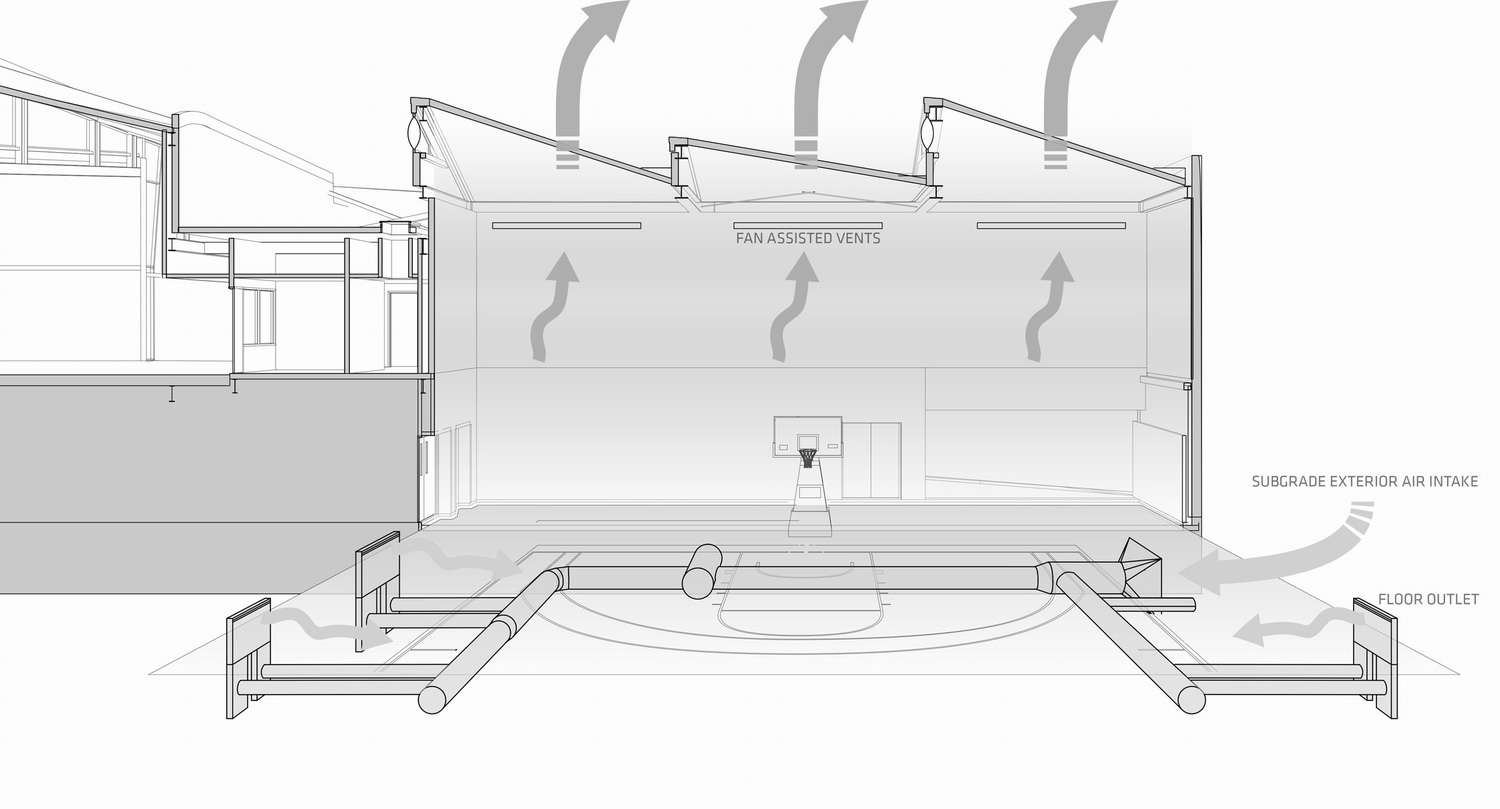 调整大小 ucla-basketball-facility-kevin-daly-architects-architecture-los-angeles-california-usa_dezeen_2364_ventilation-diagram.jpg