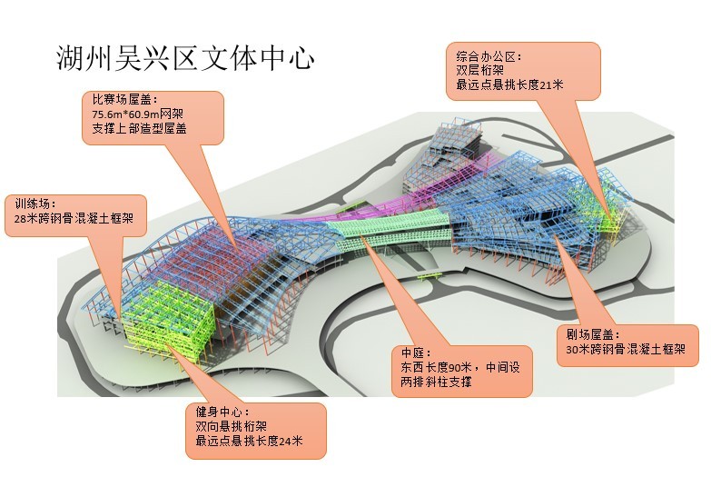 50结构分析.jpg