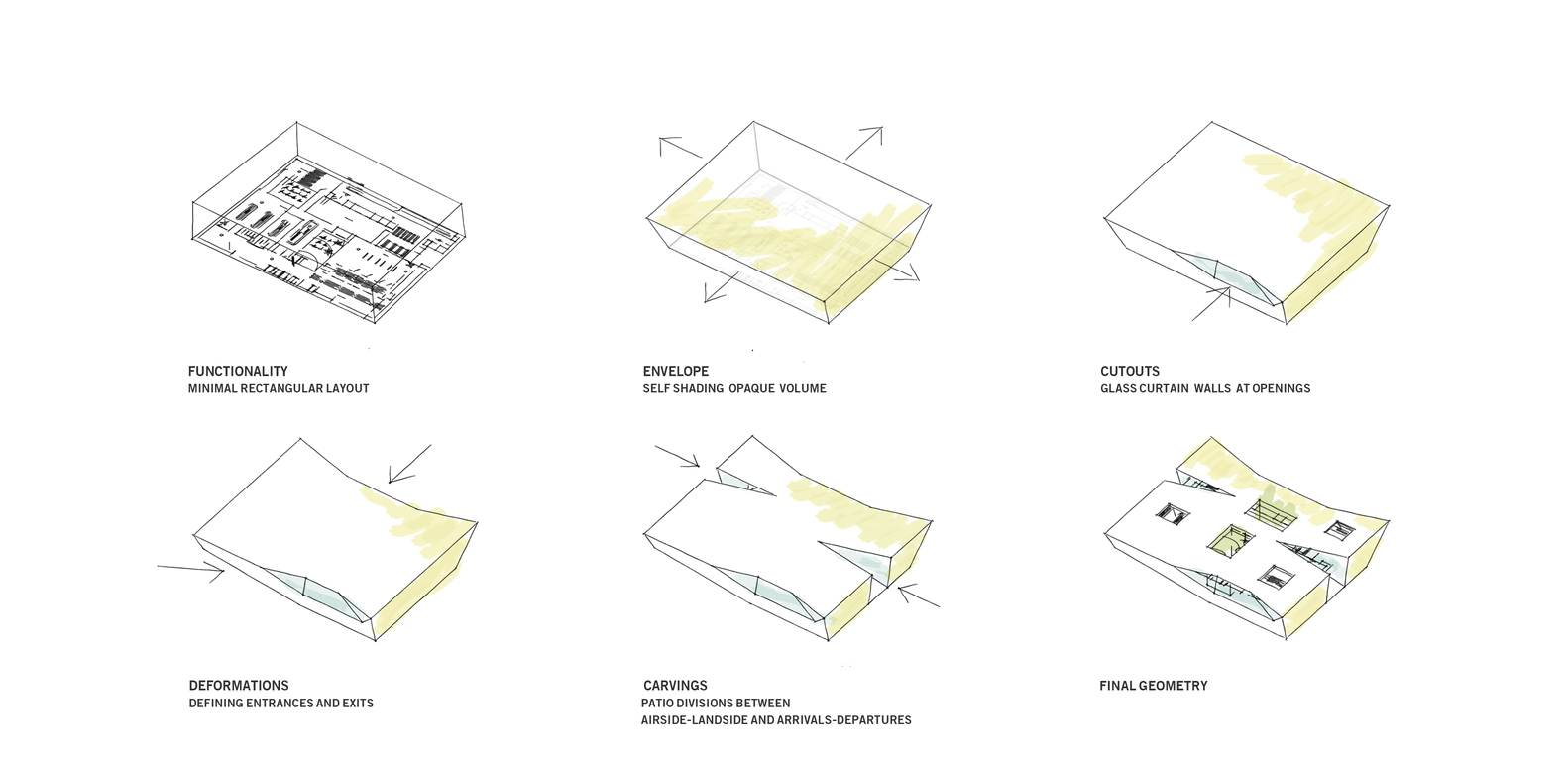 MANNSHINARARCHITECTS_airportdesign_diagram1_RAMONairport_Diagram_Sketch.jpg