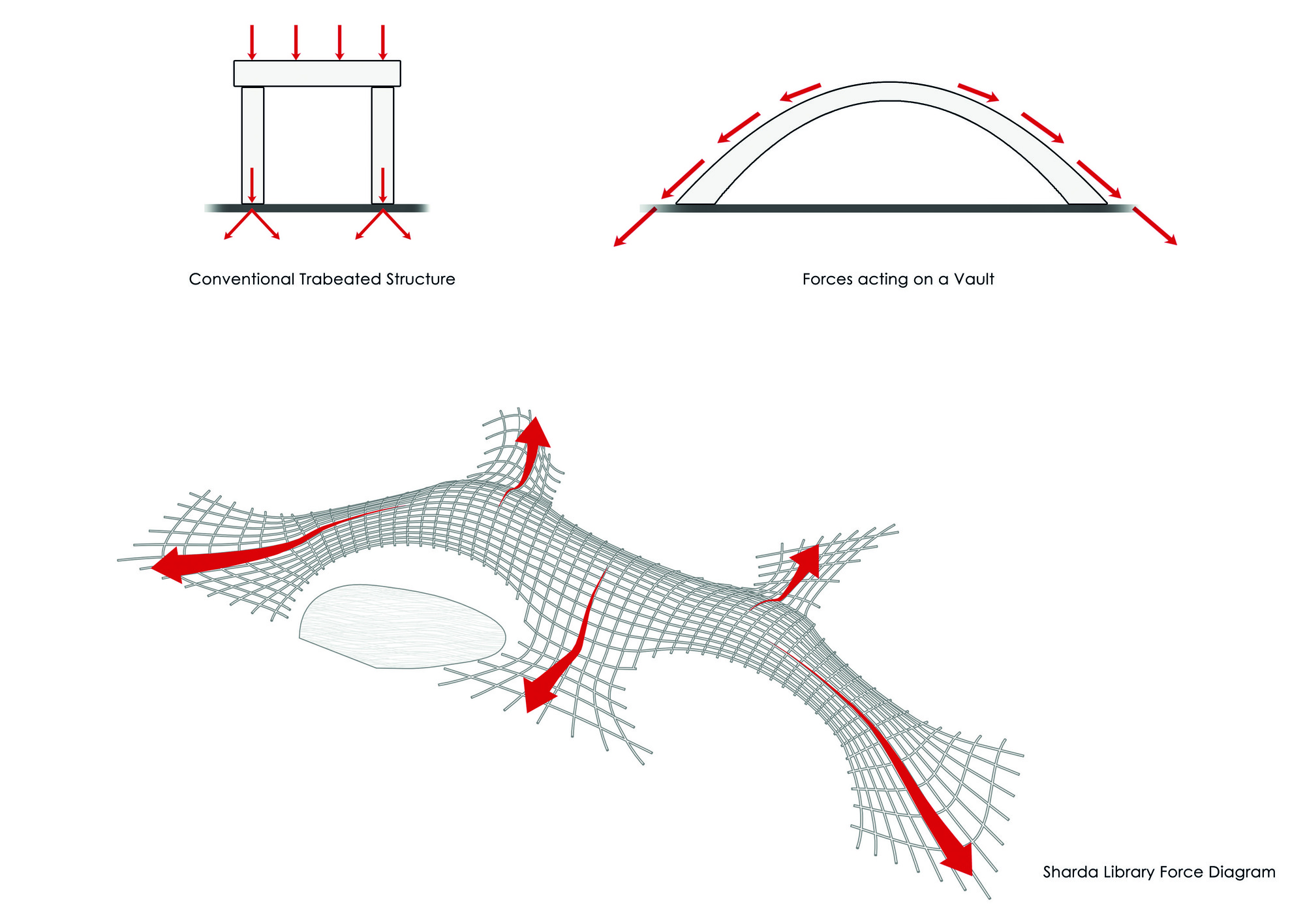 6_Concept_Diagram_Load_Transfers.jpg