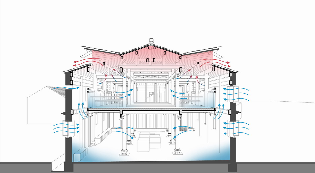 调整大小 15_Natrual_Ventilation.jpg