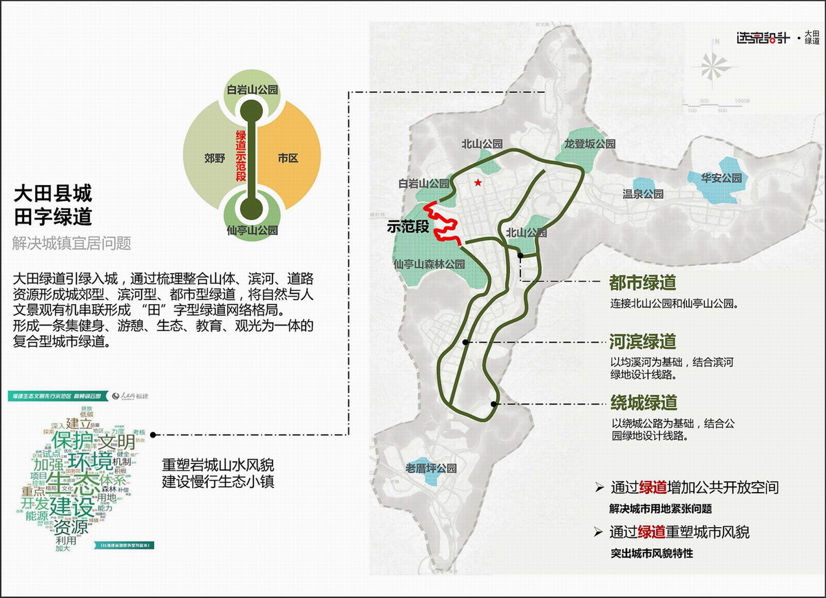 调整大小 04大田县城构建“田“字绿道“.jpg