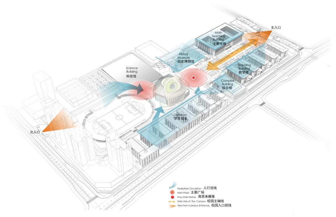 b2_校园规划分析图，campus_plan_analysis.jpg