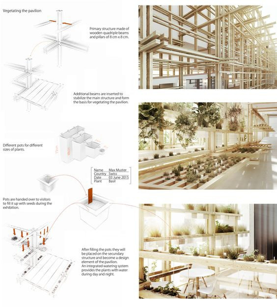 建筑设计作品集排版的类型有哪些？