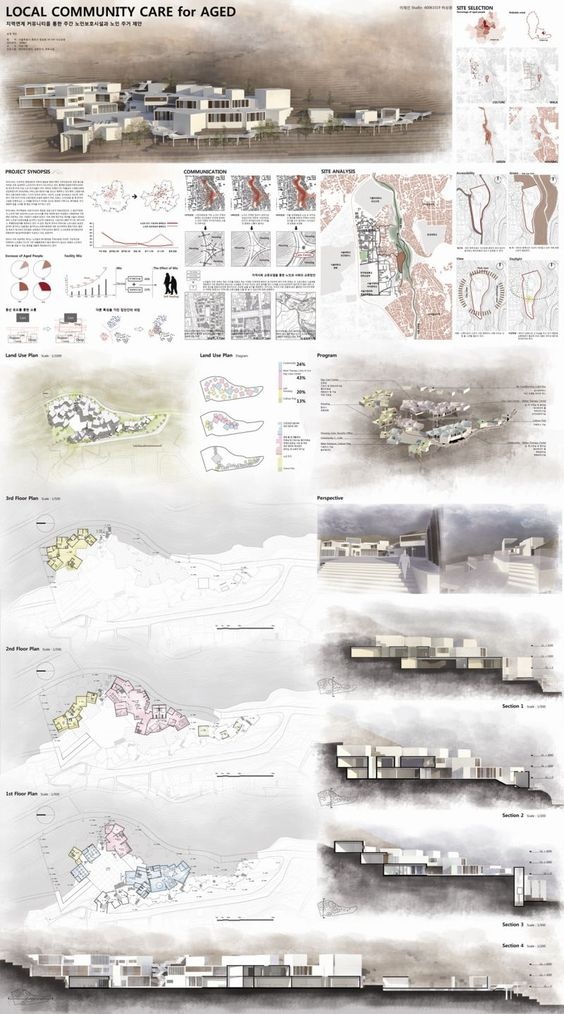 建筑设计作品集排版的类型有哪些？