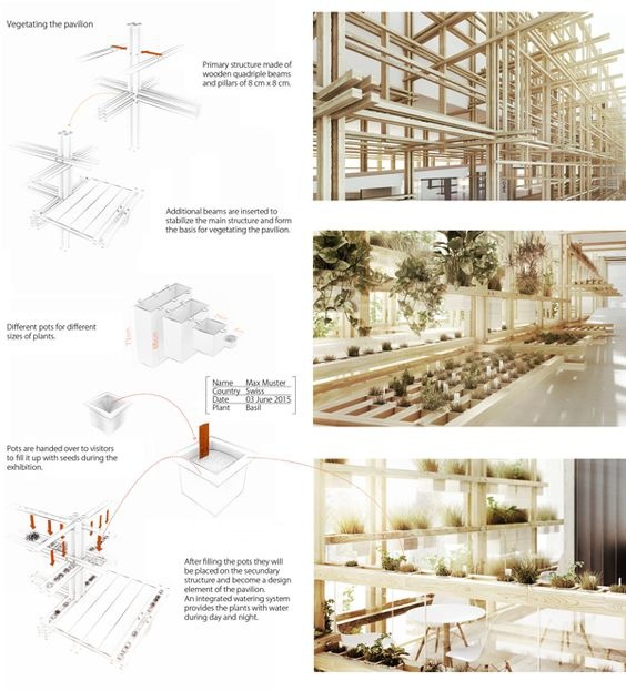 建筑设计作品集排版的类型有哪些？