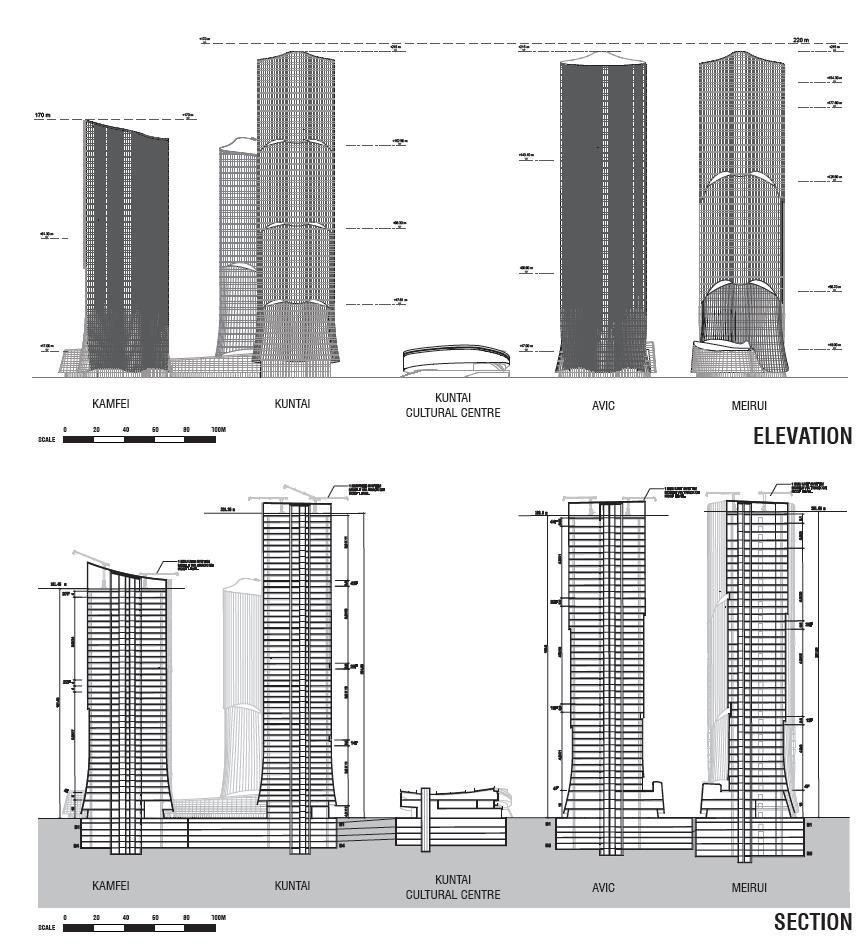 大望京综合开发项目，中国北京, by Aedas_立面&剖面.jpg