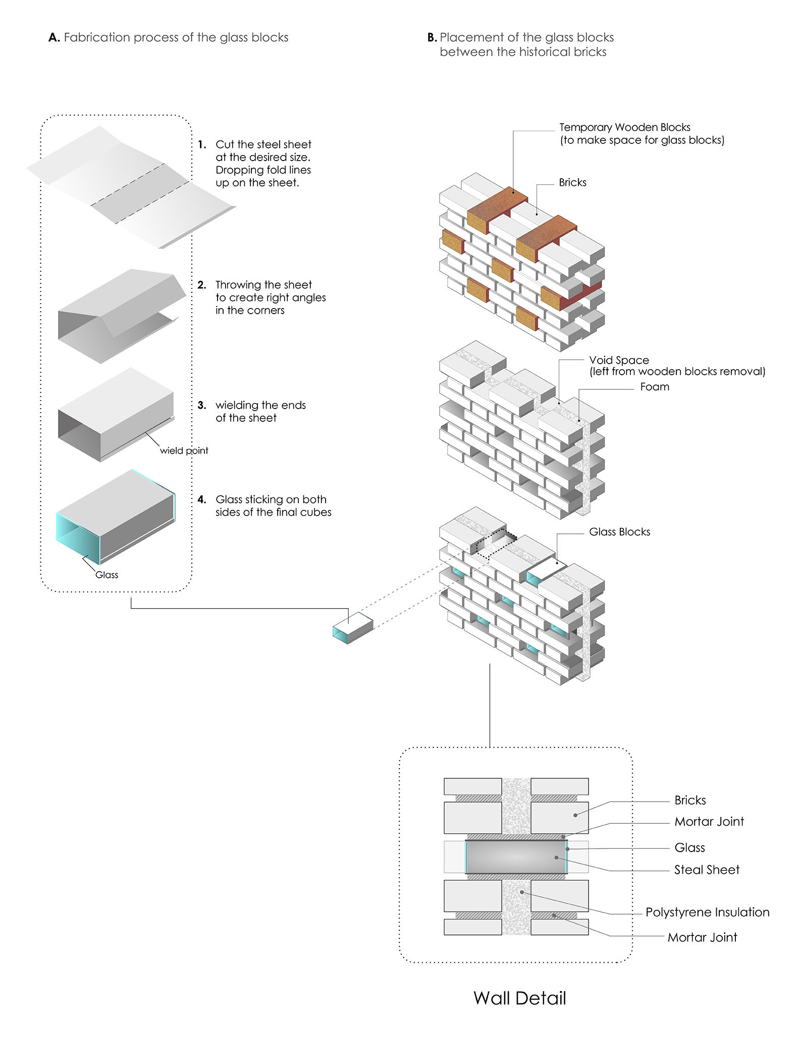 50_10-_DET__Glass_Block_Fabrication.jpg