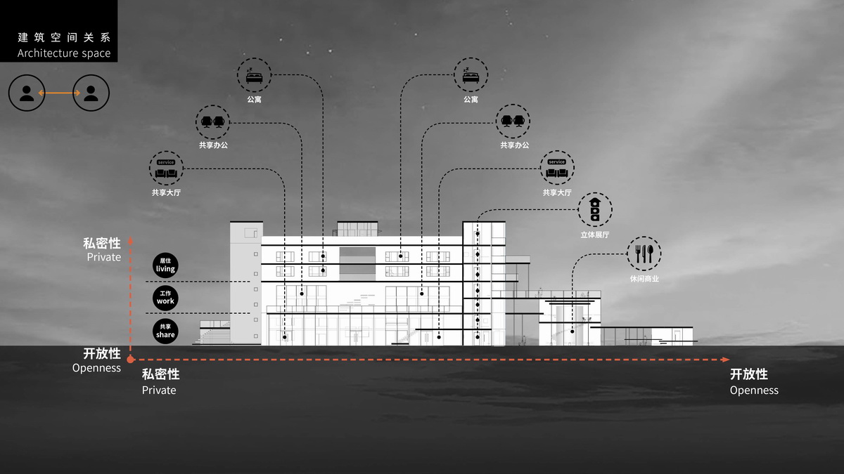 调整大小 建筑空间关系2.jpg