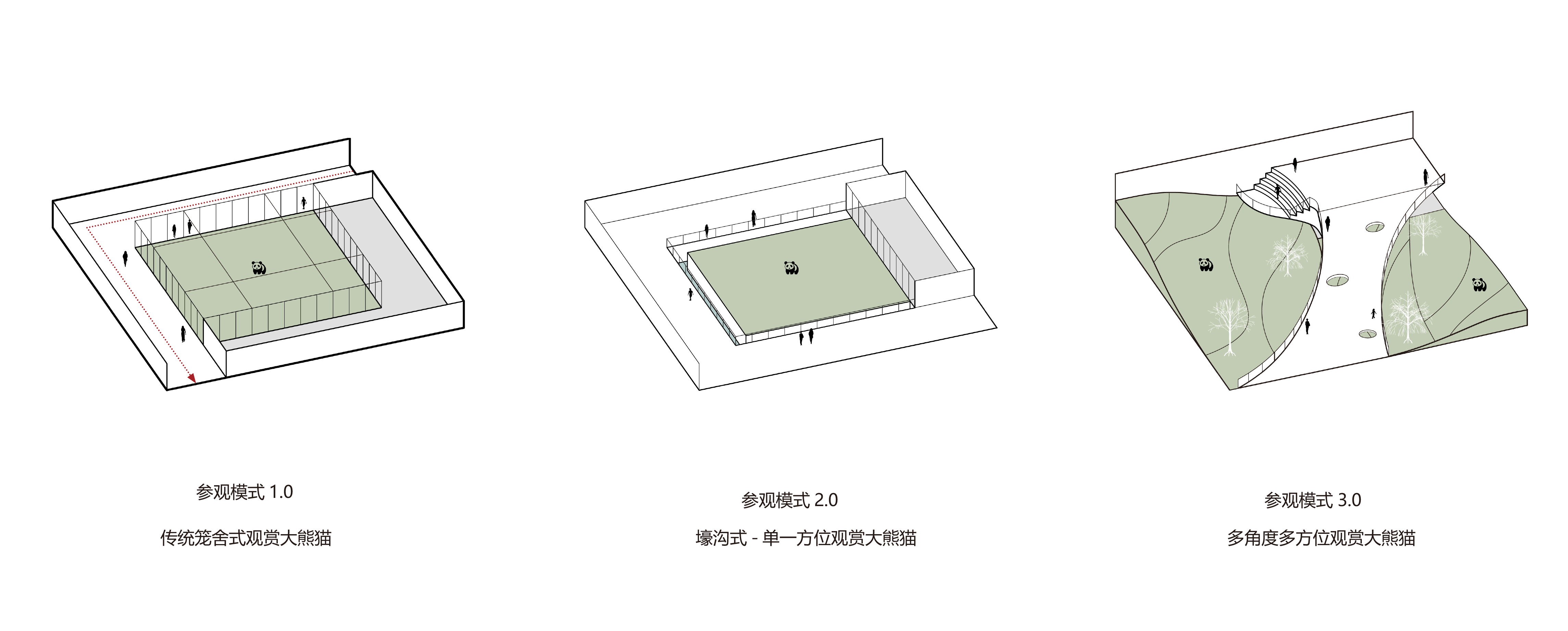 03. 大熊猫基地星星产房_参观模式 Panda Base Delivery House Viewing Method.jpg