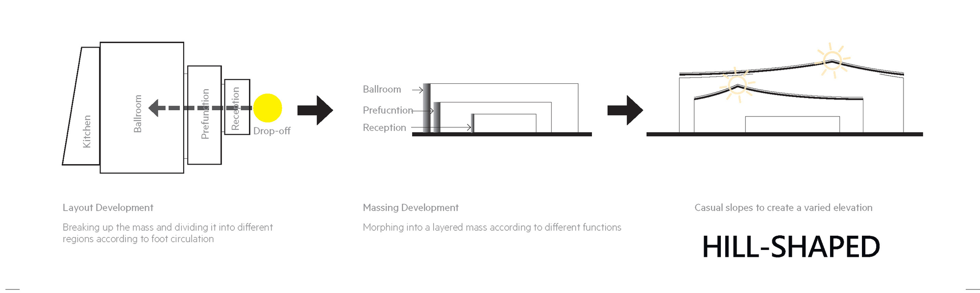 m _Hebei_Grand_Hotel__Anyue__Shijiazhuang__China_LWK___PARTNERS_Diagram_03.jpg