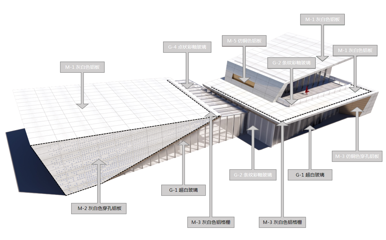 m5 建筑材料分析.png