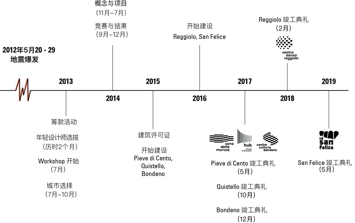 b1 WSR_建设时间轴_调整大小.jpg