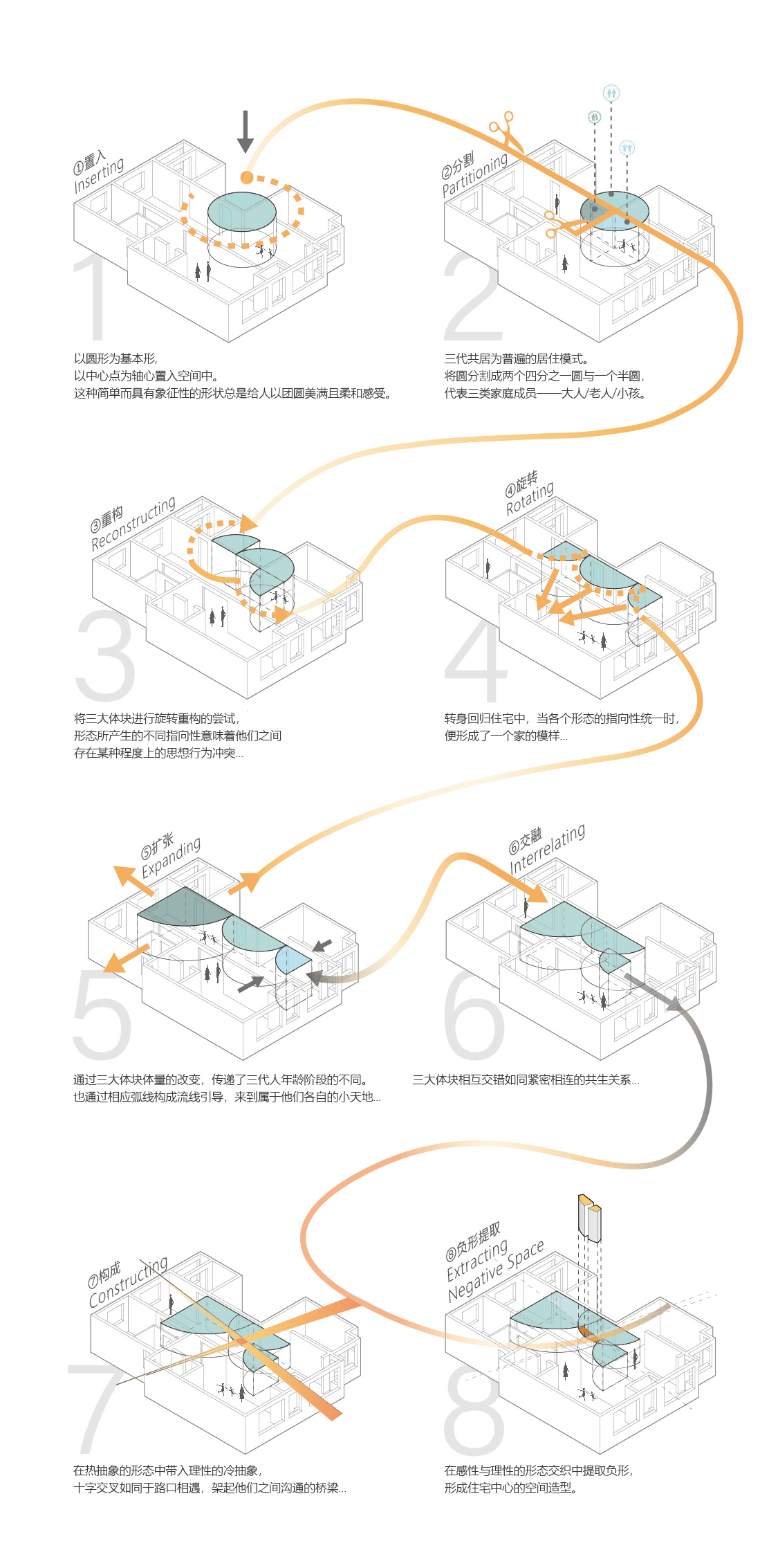 e1 概念过程演变.jpeg