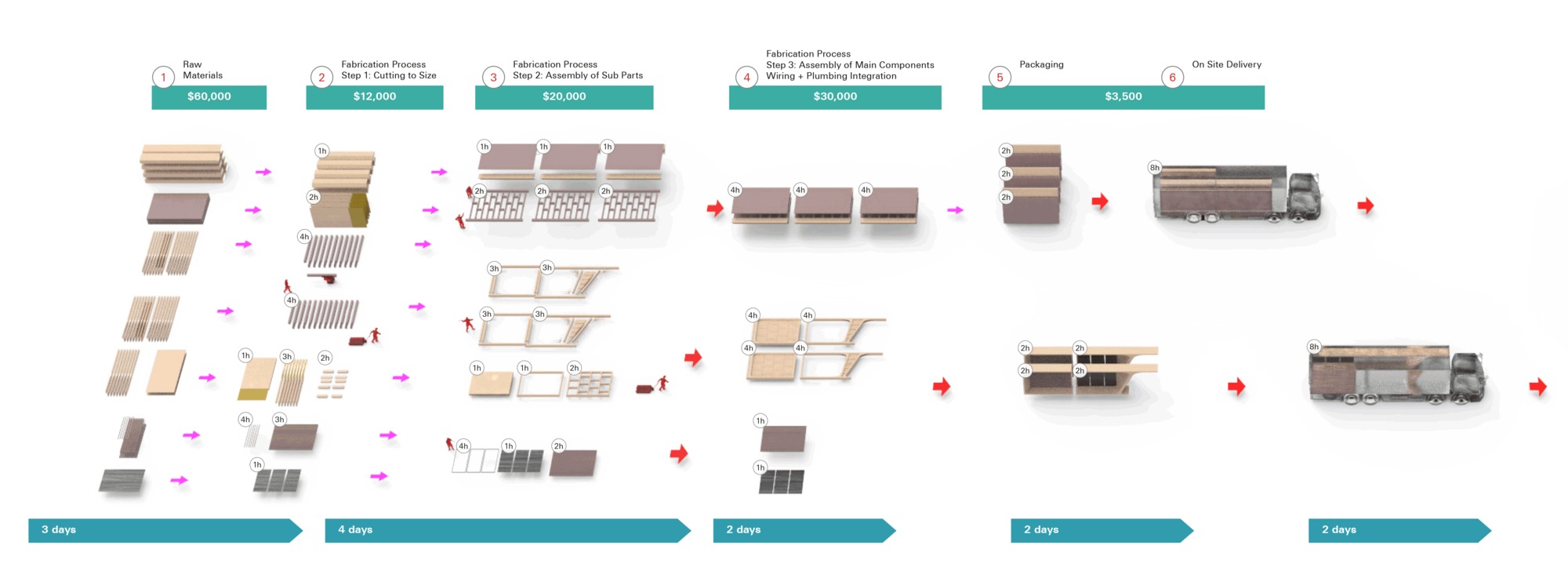 m1 _Roatán_Próspera_Supply_Chain.jpg