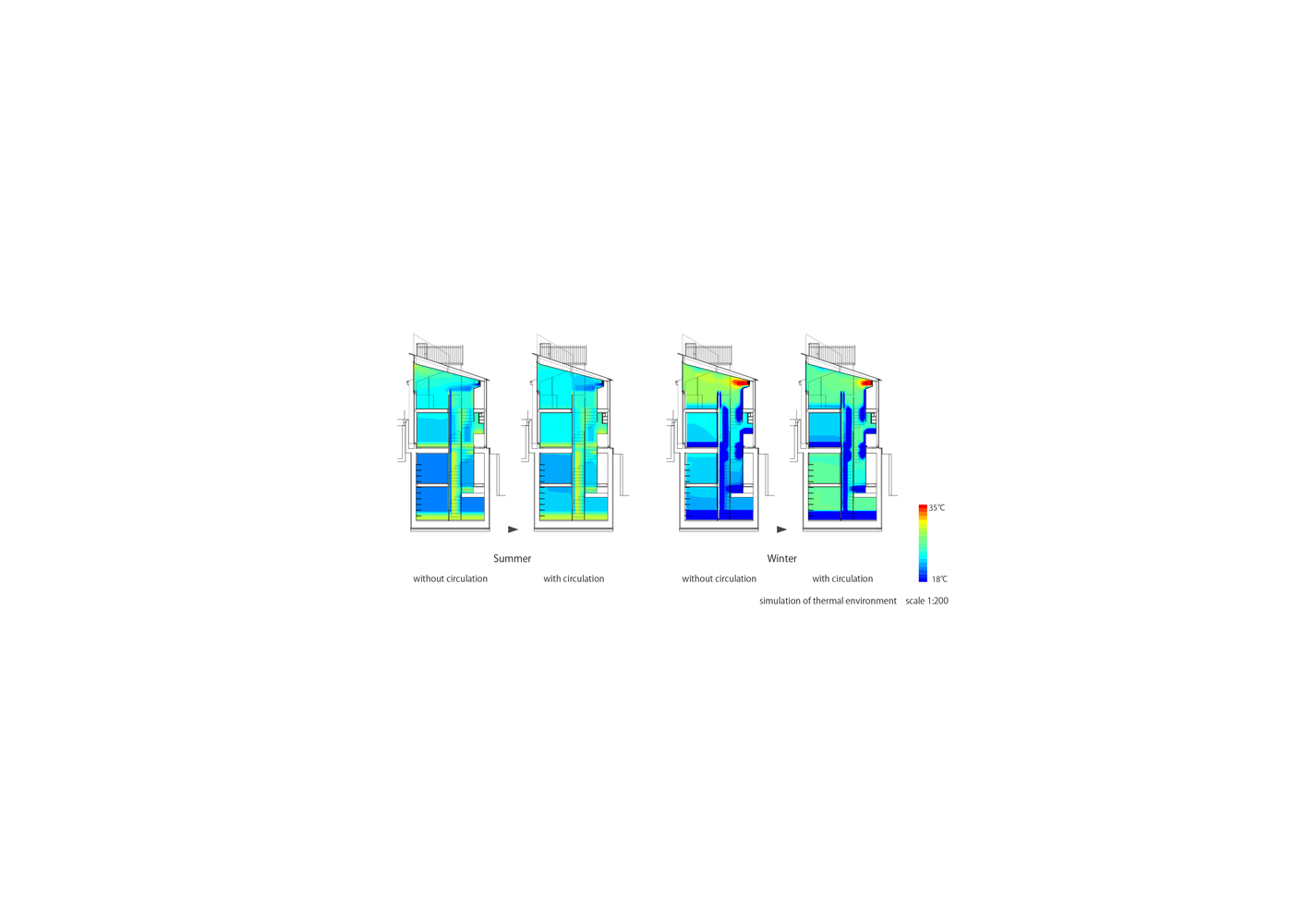 simulation_of_thermal_environment.jpg