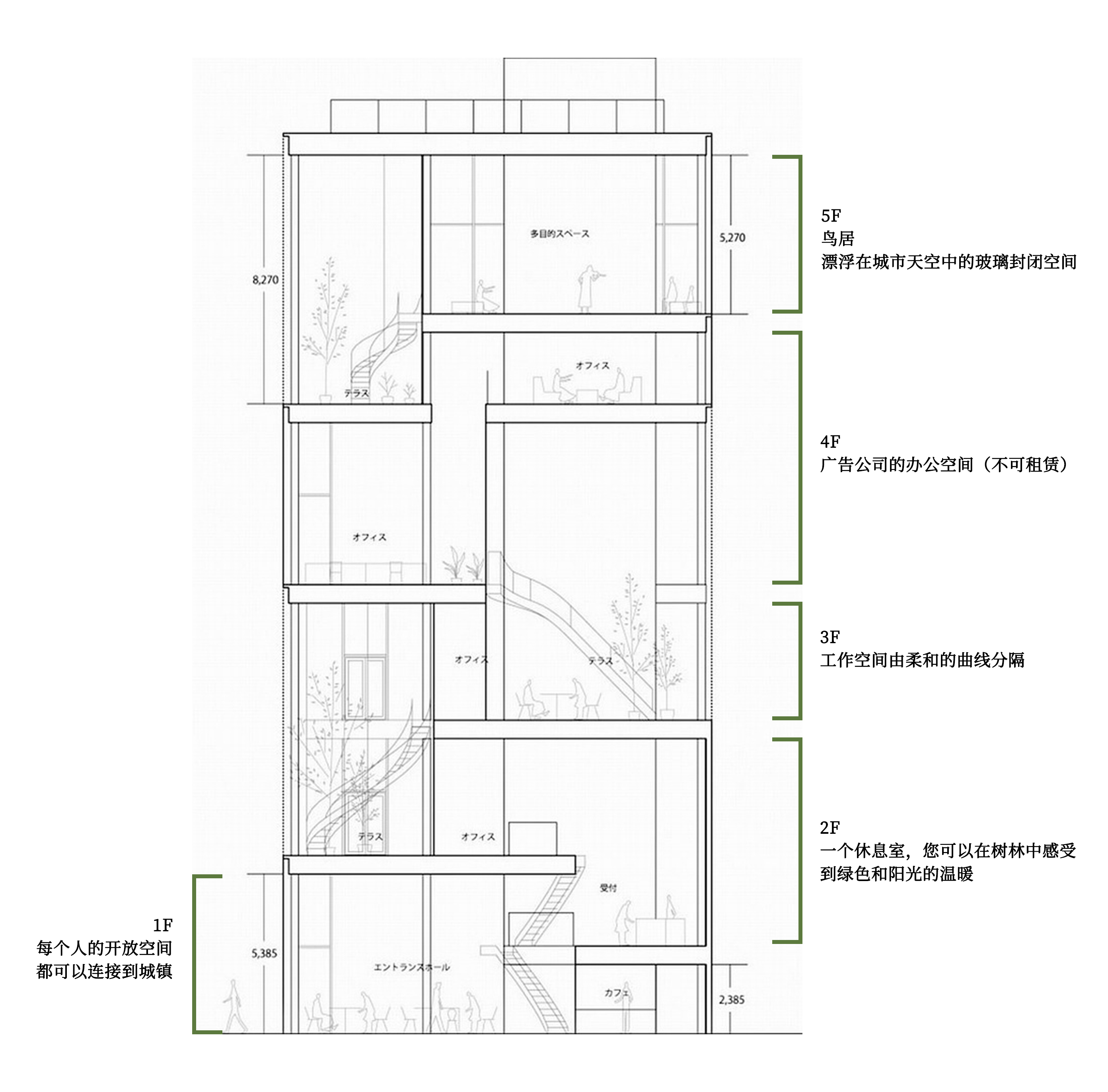 楼层用途.jpg