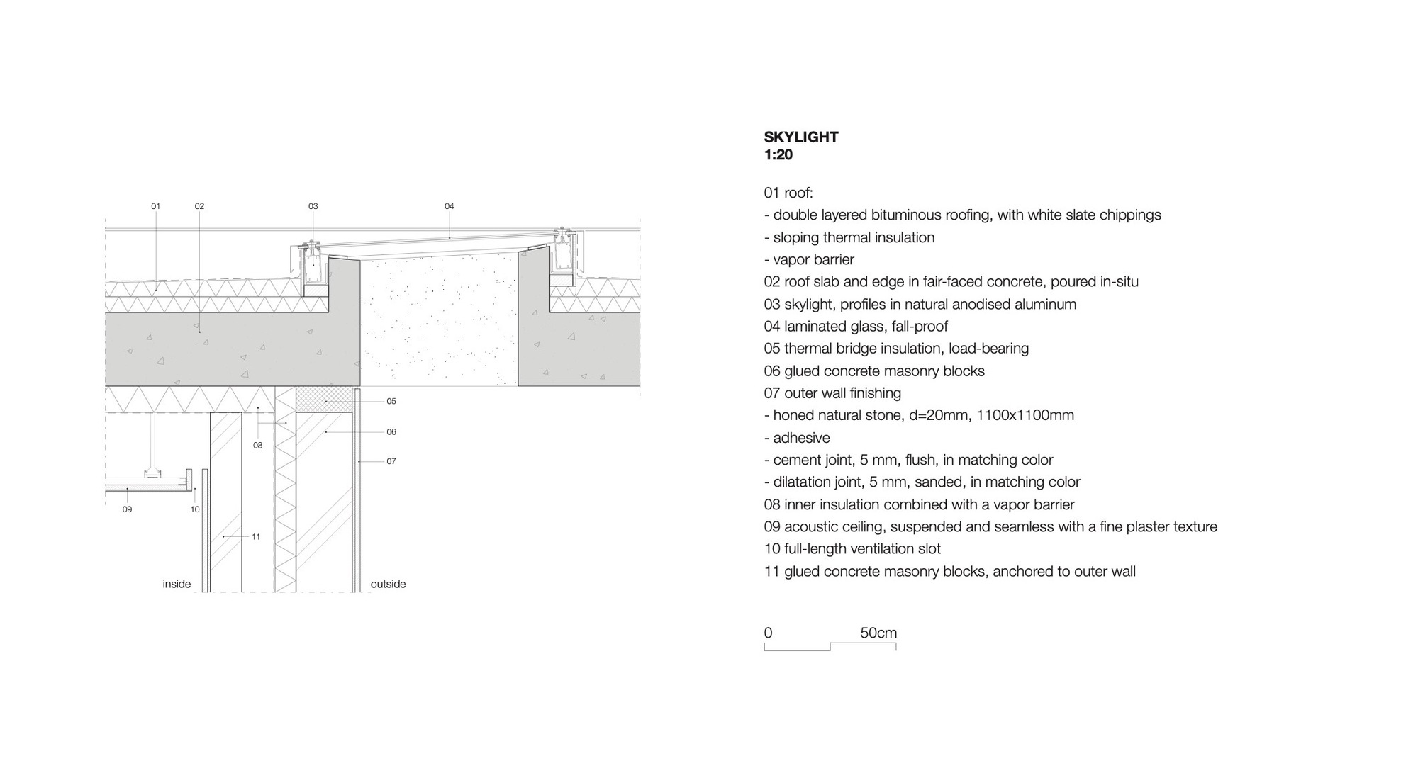 m91 _detail_skylight_en.jpg