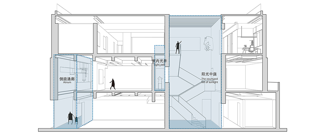 11_剖面透视图丨Sectional Perspective©LYCS Architecture.jpg