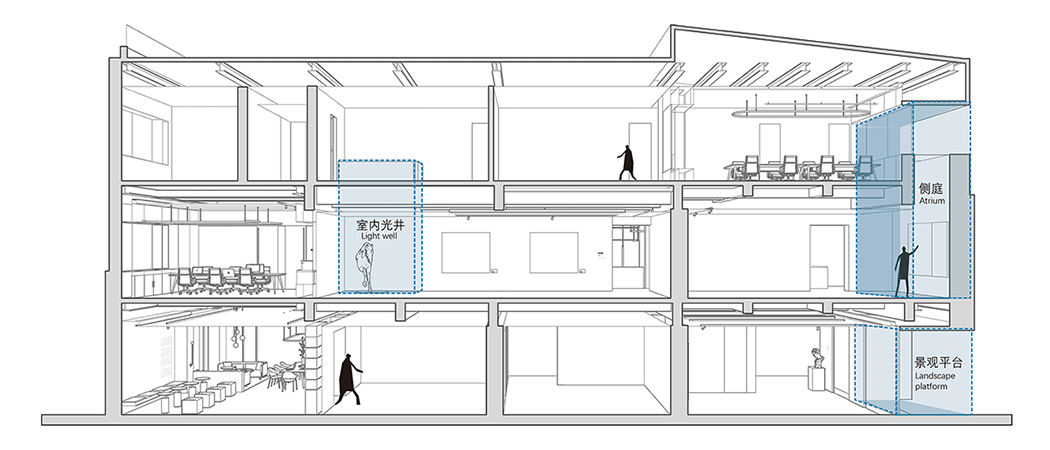 17_剖面透视图丨Sectional Perspective©LYCS Architecture.jpg