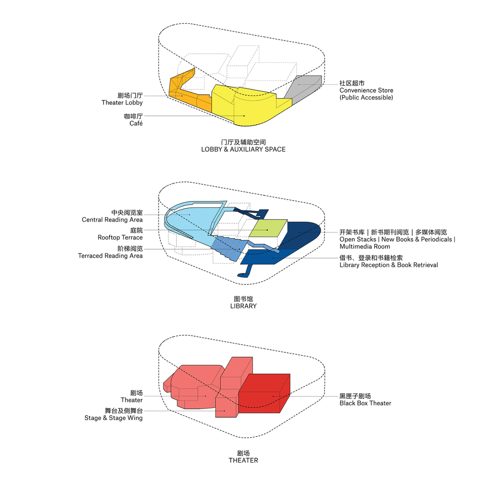 e1 Bibliotheater_Spatial_Diagram_OPEN_Architecture.jpg