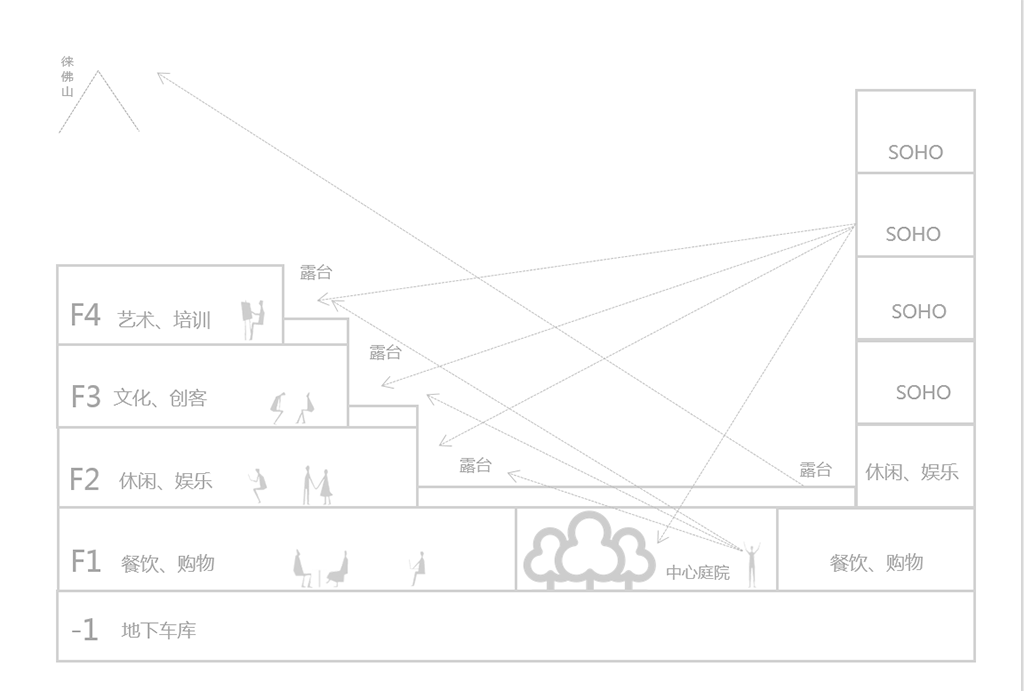 院落分析.png