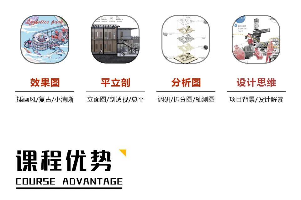 2021年建筑学的学生如何应对内卷？
