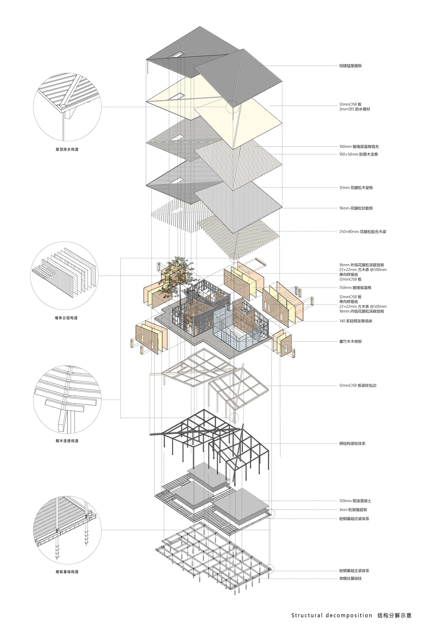 24.结构分解示意图Structure composition©尌林建筑.jpg