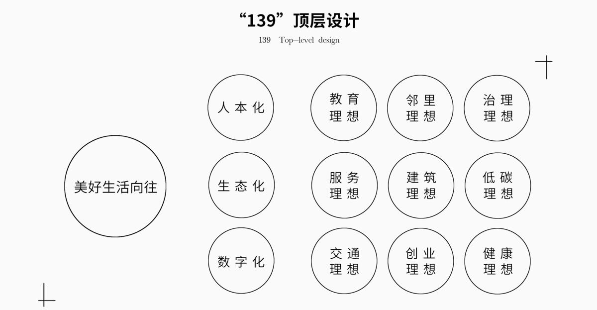 衢州礼贤未来社区邻里中心 / ZSD卓时