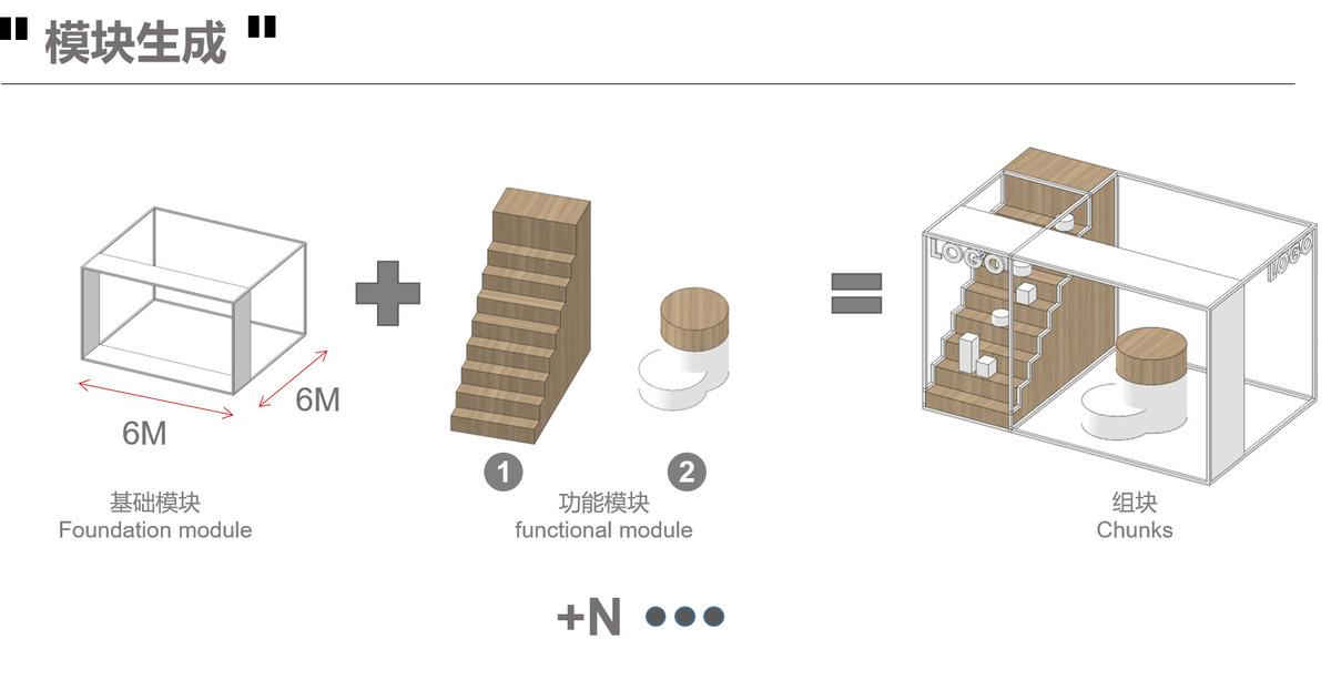 金地威新·8号桥滨江园 / 予舍予筑 