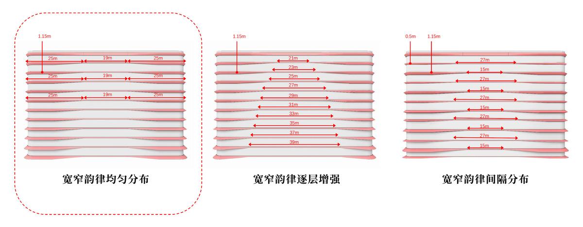 流动立面平衡方正体量：南京金地威新 ▪ 雨花创新中心 / 成执设计