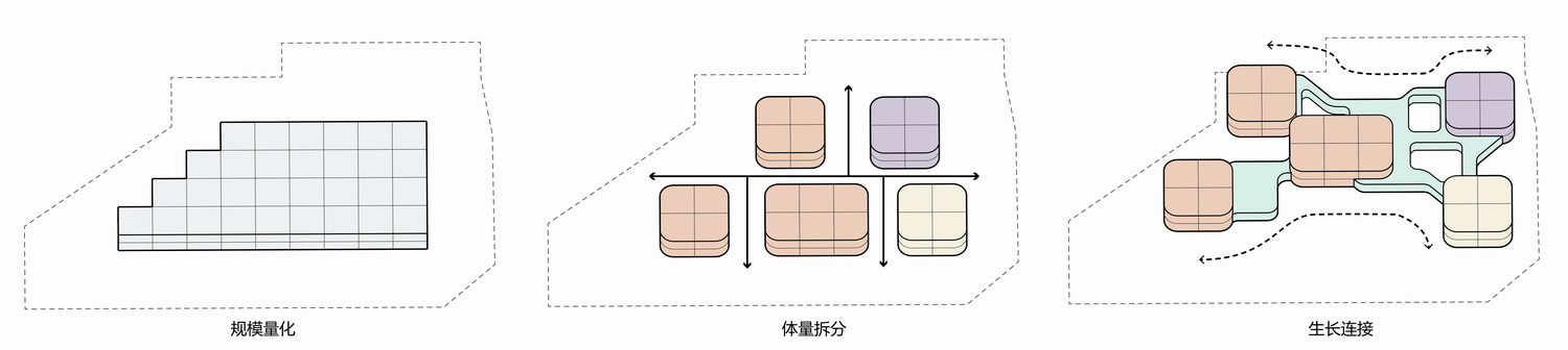 调整大小 01 分散式布局.jpg