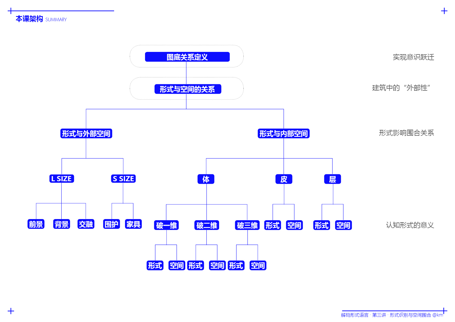 空间基本原理final.jpg