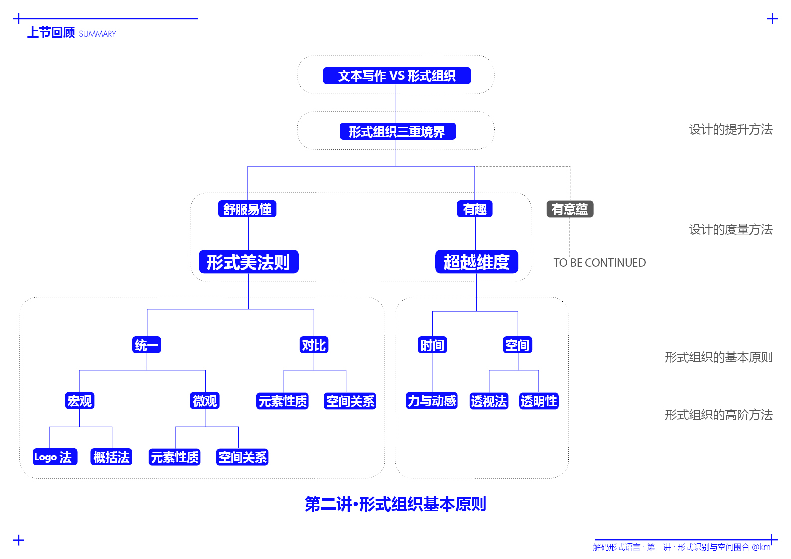 空间基本原理final6.jpg