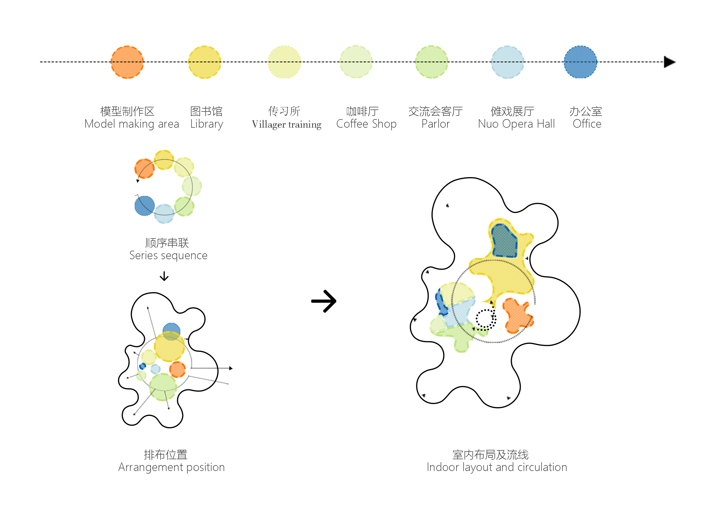 功能组织分布图.jpg