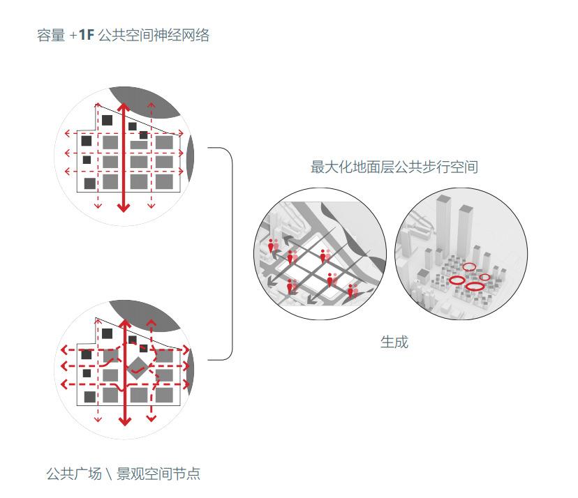 步行空间分析.jpg