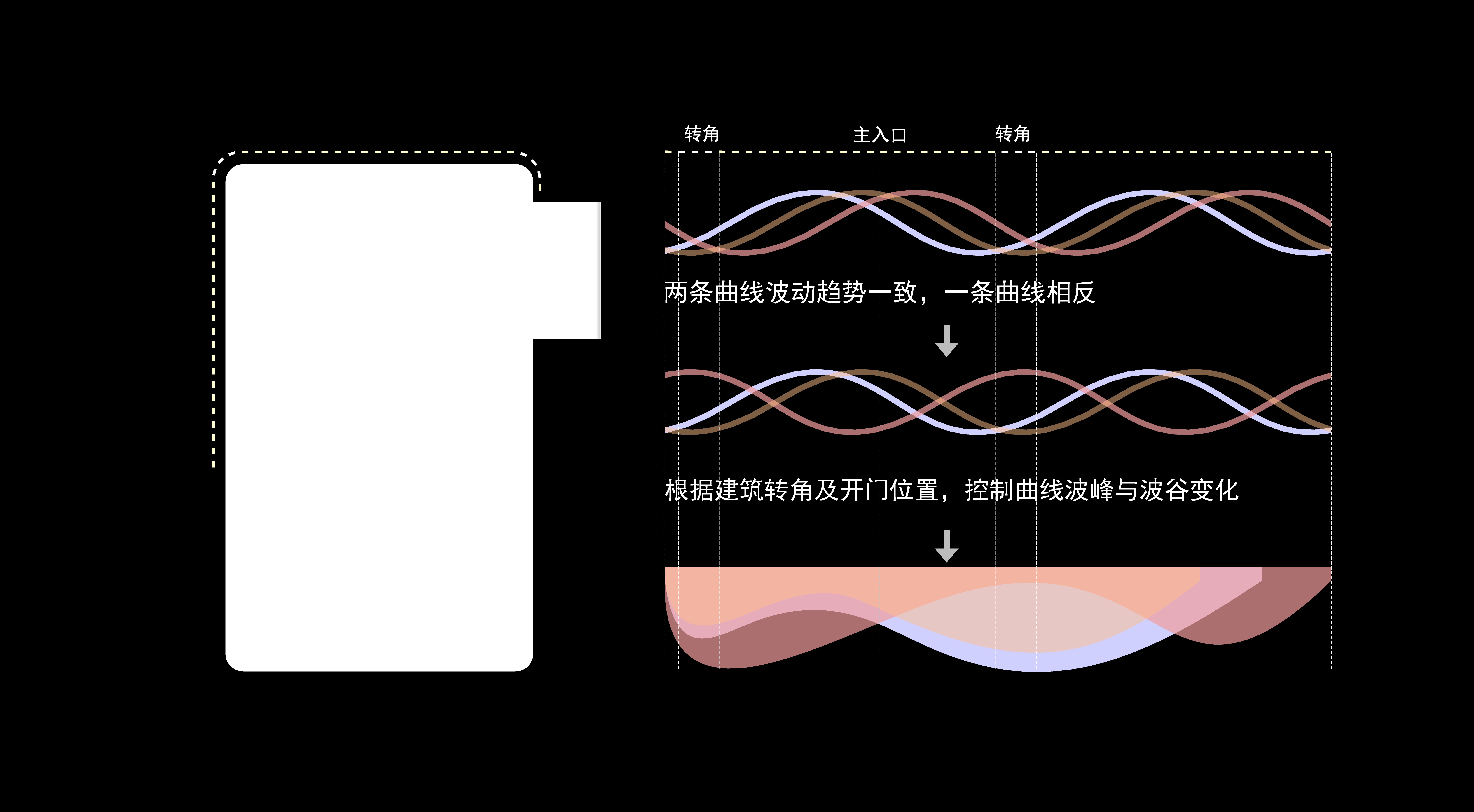 08 曲线研究.jpg