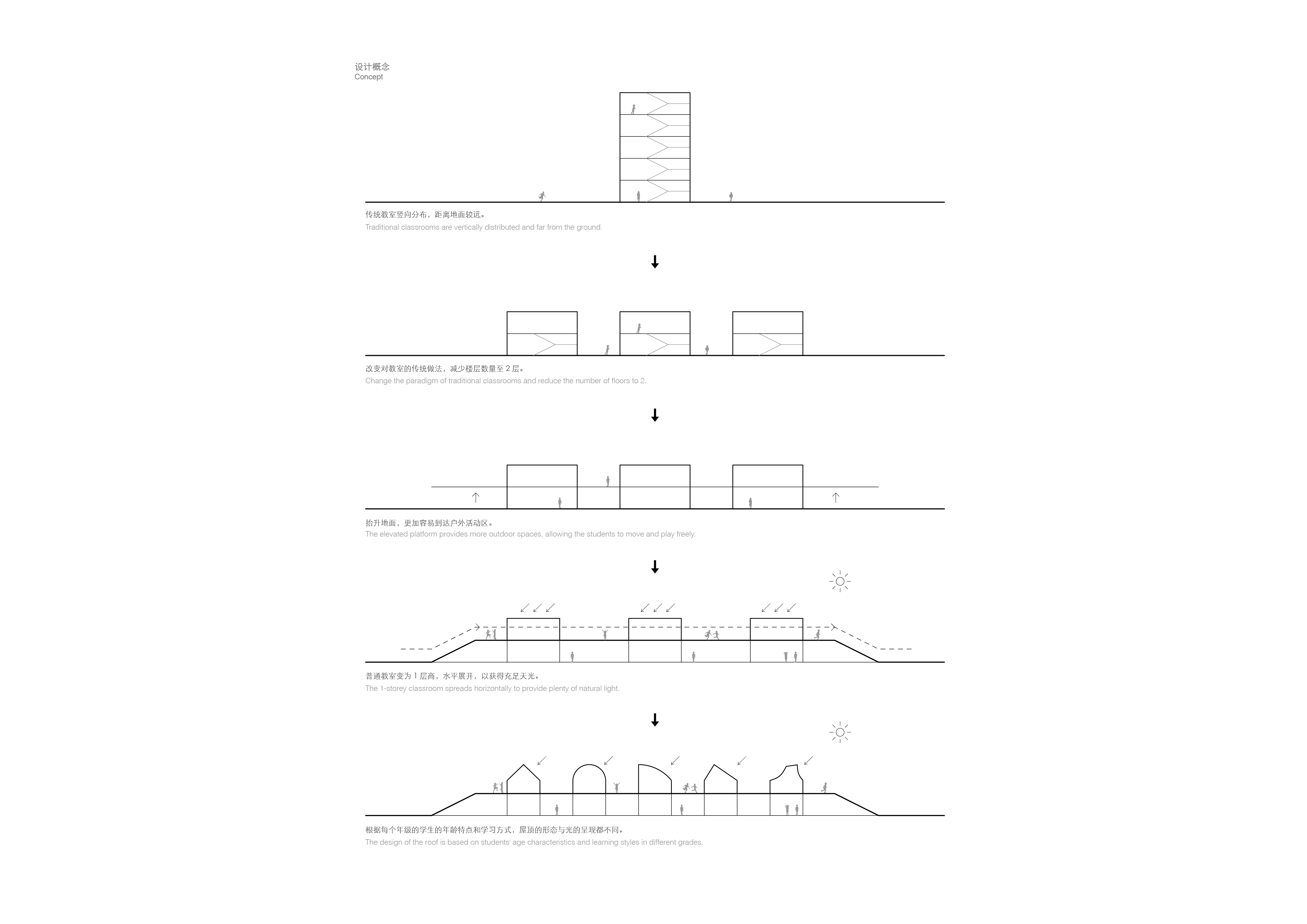 07 概念分析图 Conceptual Diagram ©迹·建筑事务所（TAO）.jpg