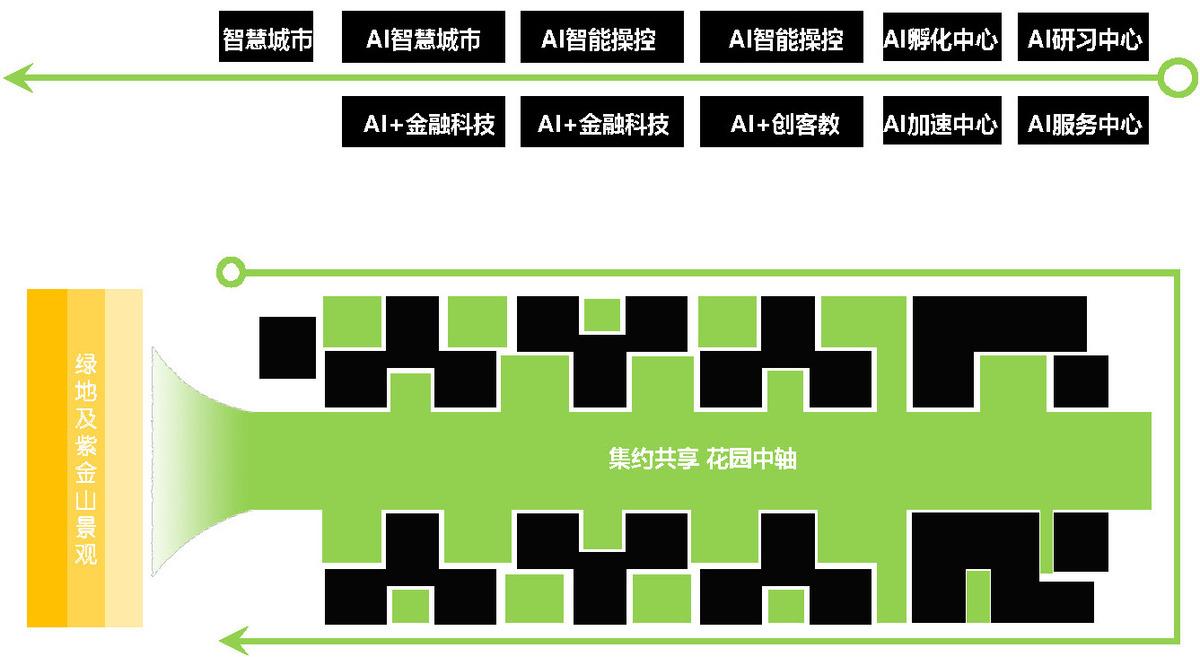 南京紫金山麓首个AI人工智能产业载体 / 三益中国