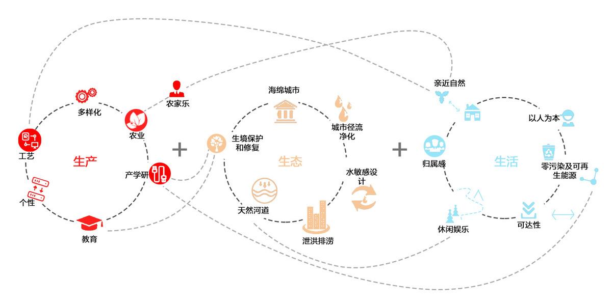 乡村微更新的在地实践 / 上海交通大学奥默默工作室