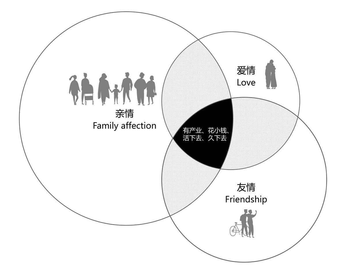 乡村微更新的在地实践 / 上海交通大学奥默默工作室