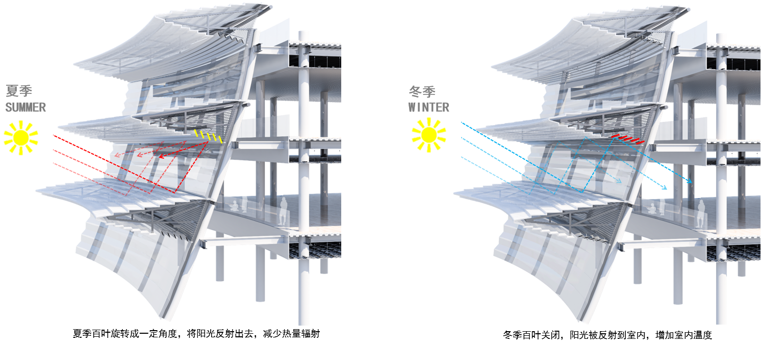 活动百叶节点分析图.png