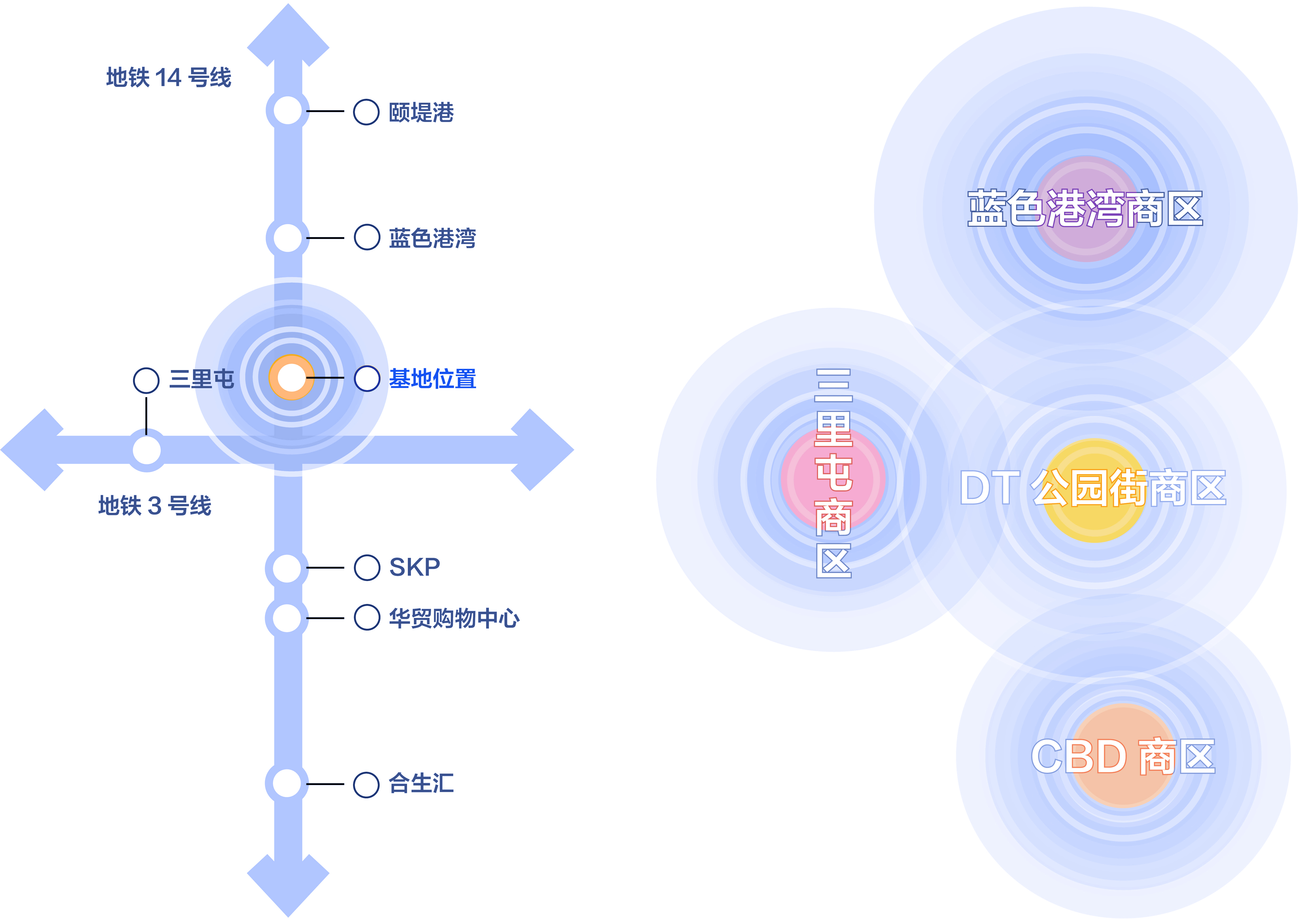 基地商圈围绕分析图.jpg