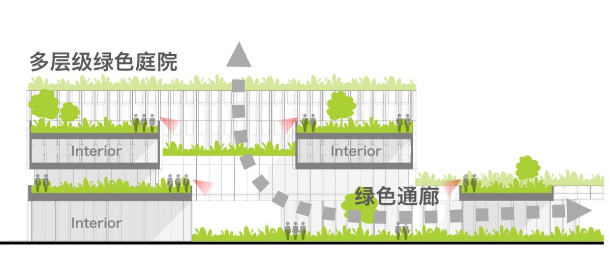 京东方（成都）创新中心：“川渝特色”与“生态绿意”的智慧研发基地 / FTA